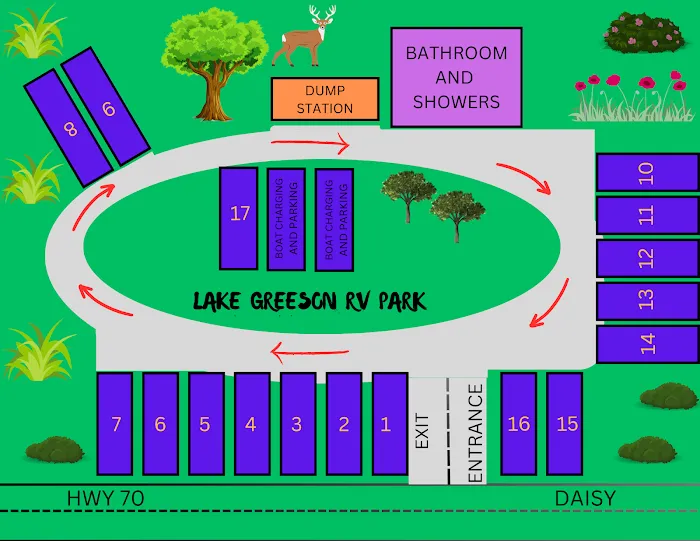 Lake Greeson RV Park 7